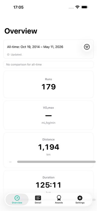 PaceLens overview screen showing running totals and training context from the Health app.